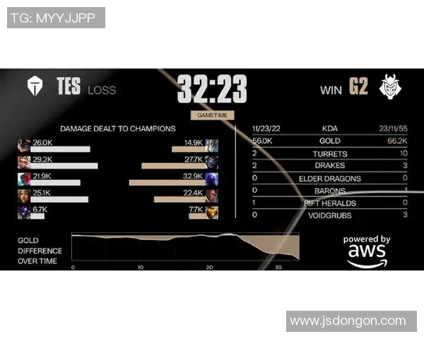 DOTA2个人能力排名新突破TES战队表现引发热议与期待