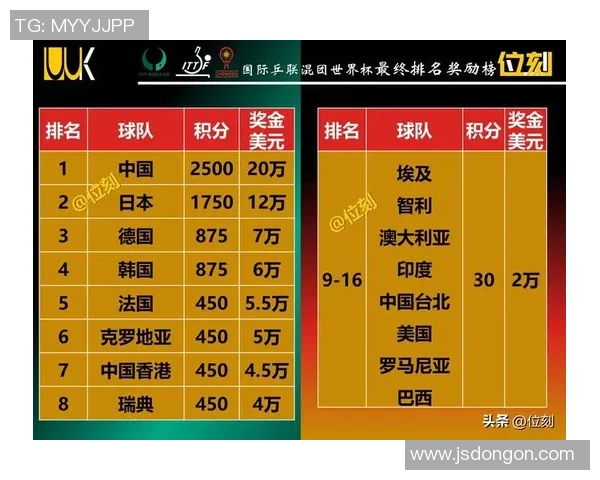全球挑战赛最新积分榜揭晓BLG以86分稳居第一名